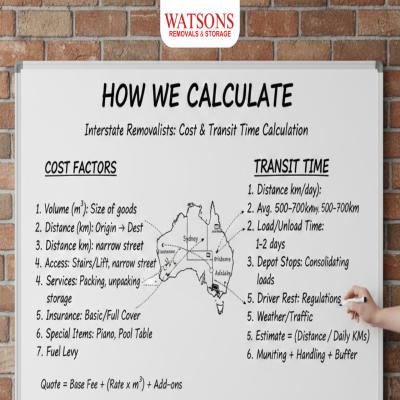 How Interstate Removalists Calculate Cost & Transit Time | Watsons Removals